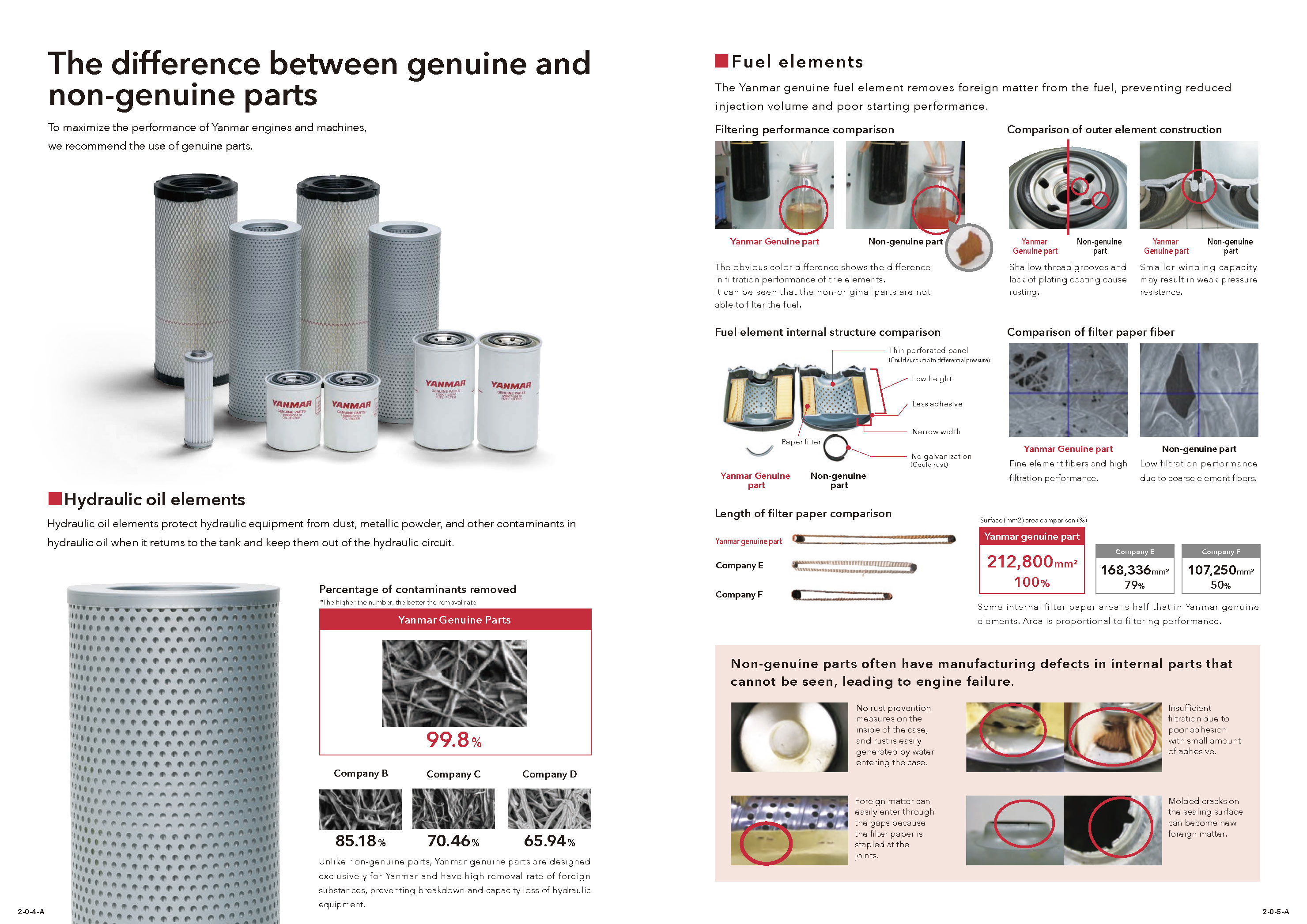 Comparación entre piezas genuinas y no genuinas