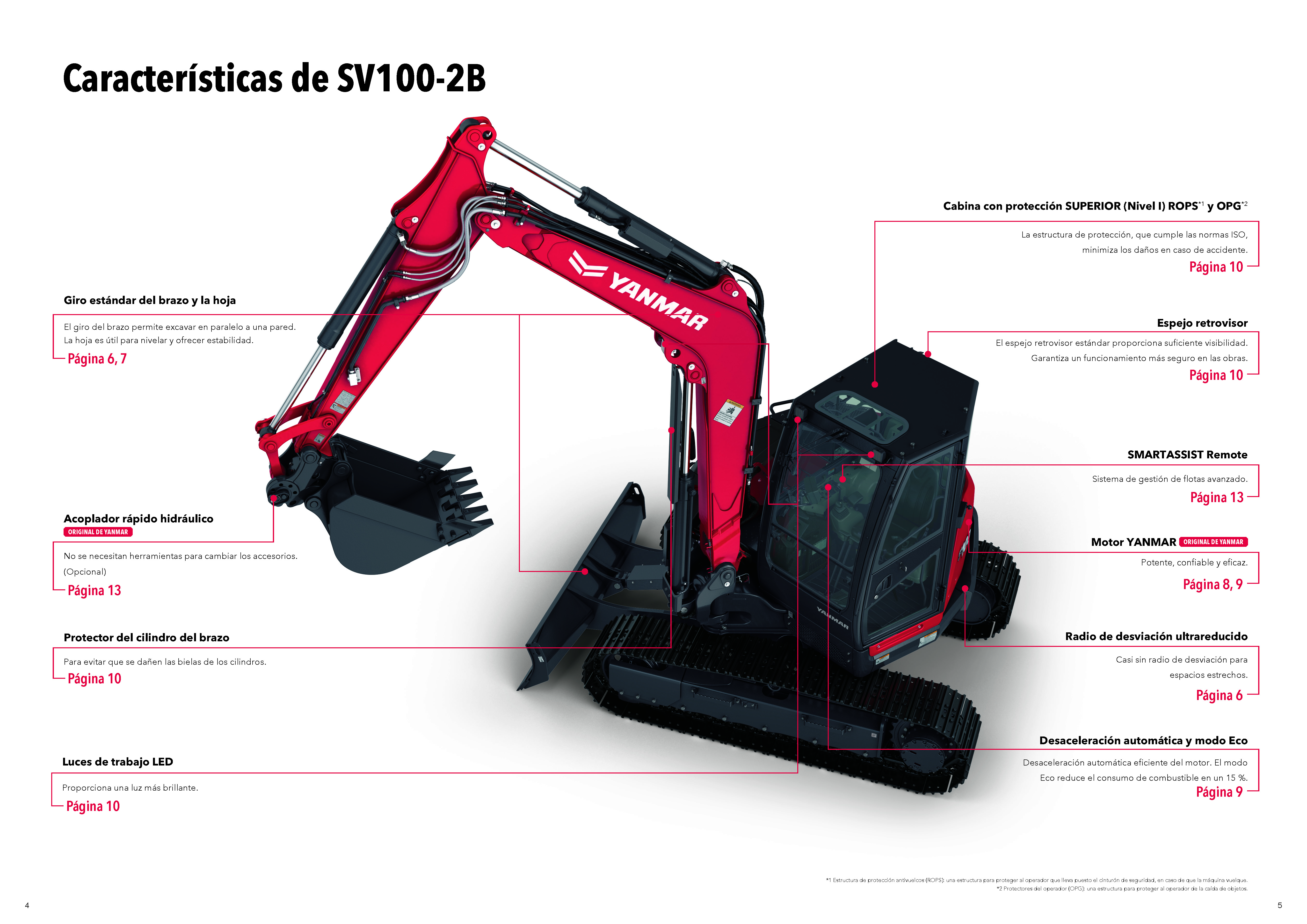 SV100-2B Características