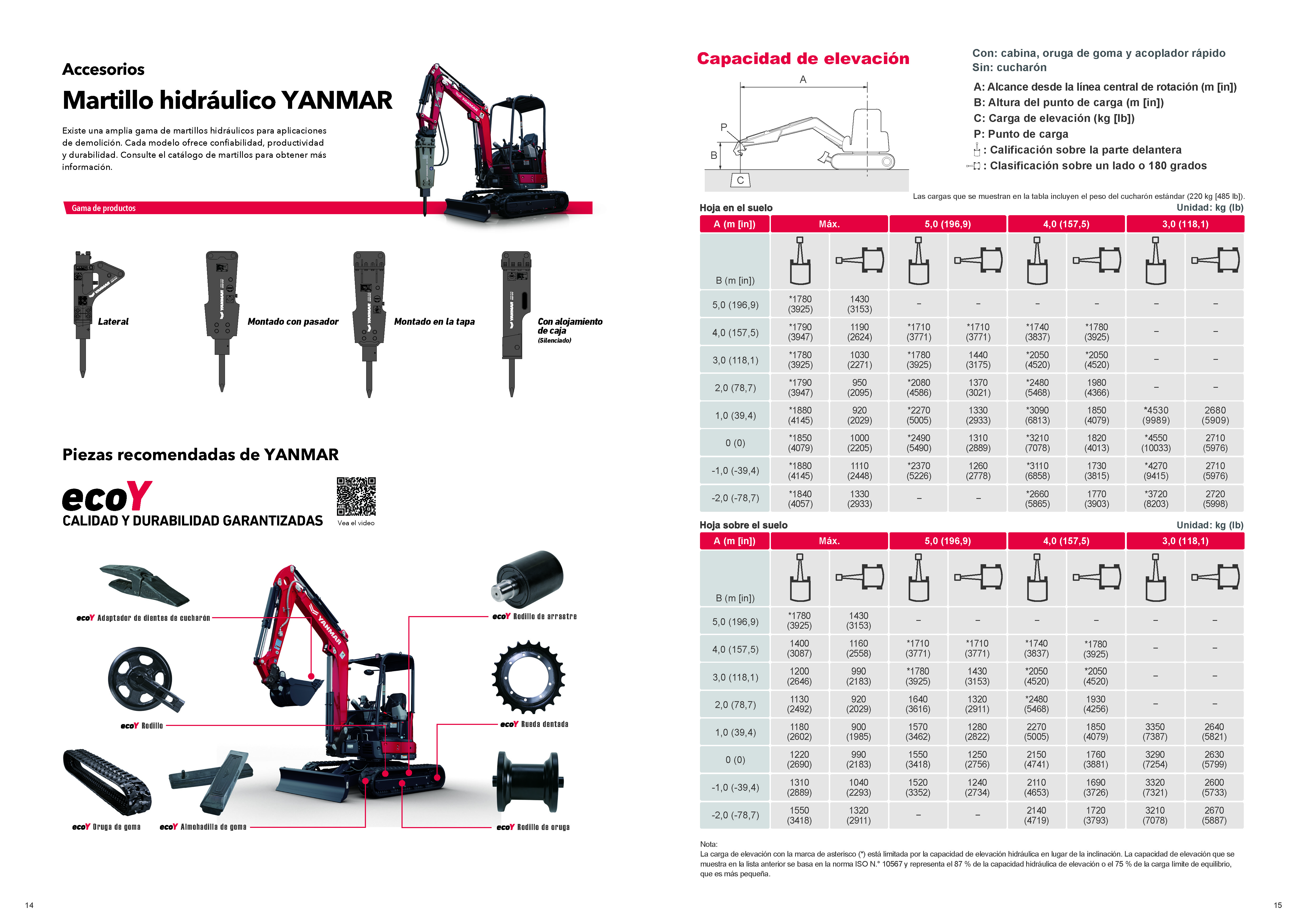 SV100-2B Accesorios y capacidad de elevación