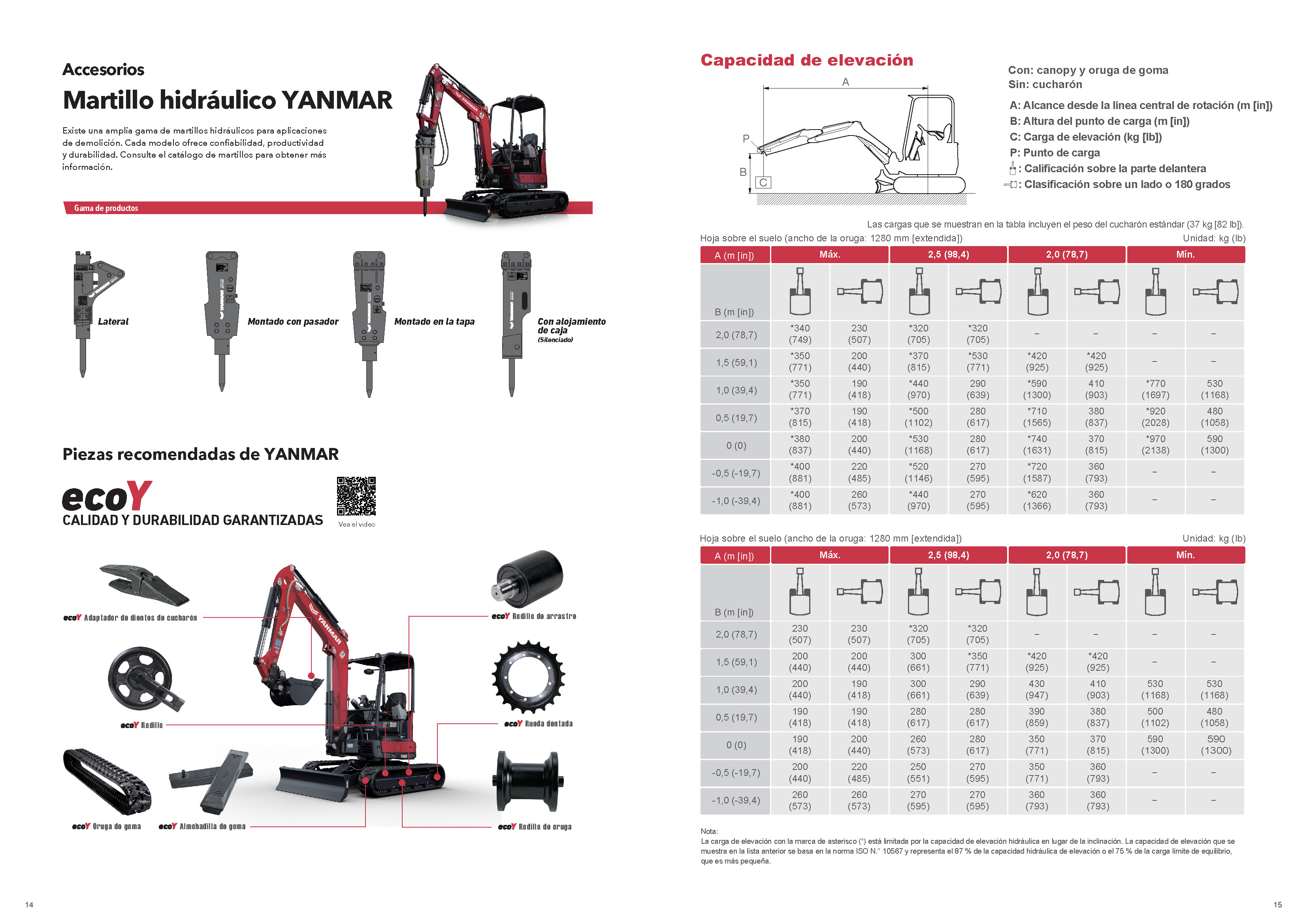 Accesorios y capacidades de elevación