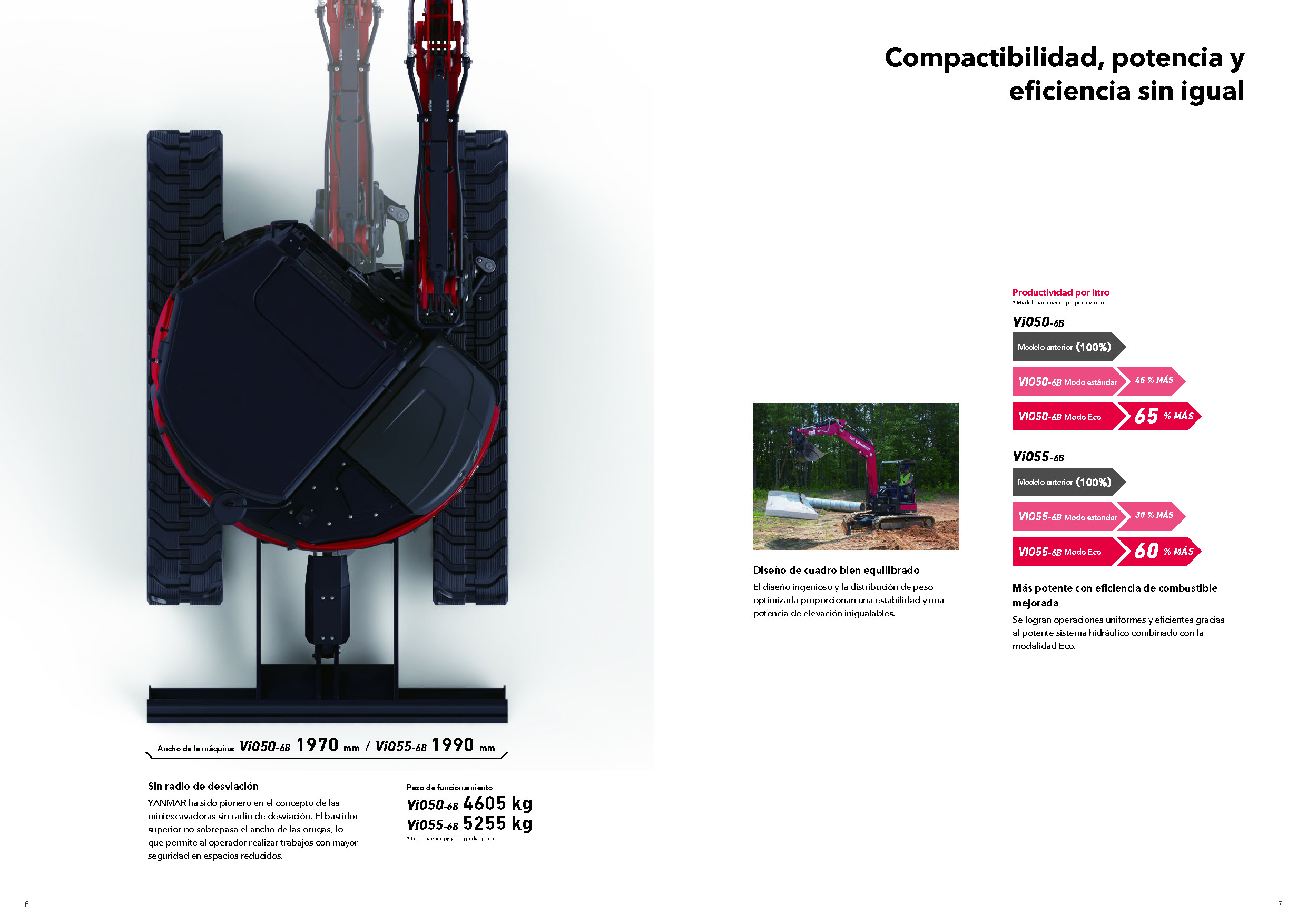 ViO50-6B / ViO55-6B - Compactibilidad, potencia y eficiencia