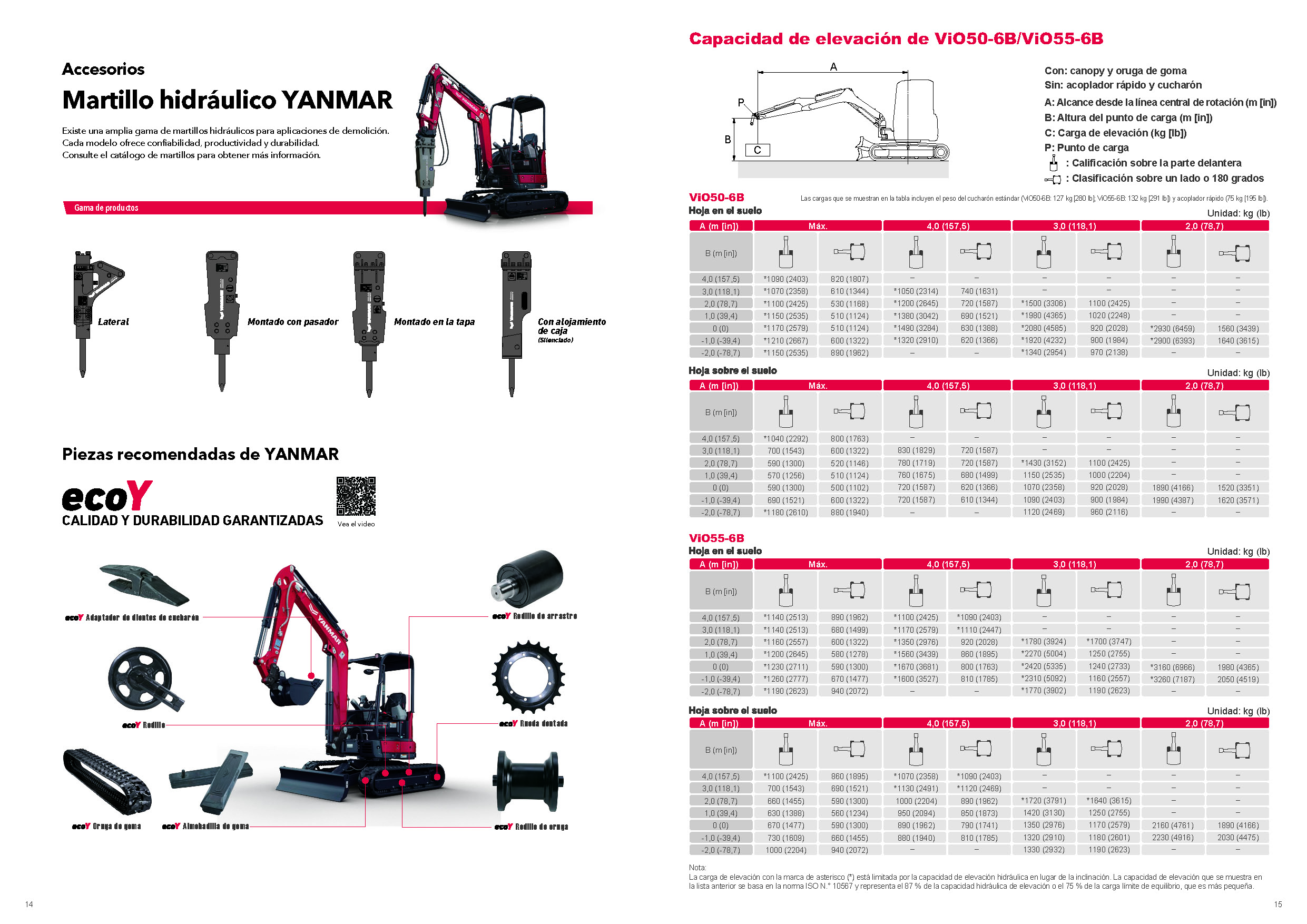 ViO50-6B / ViO55-6B - Accesorios y capacidad de elevación