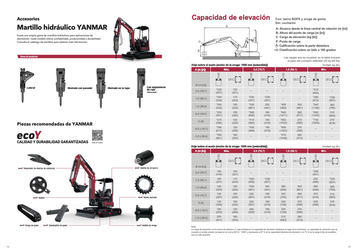 Accesorios y capacidades ViO12-2A