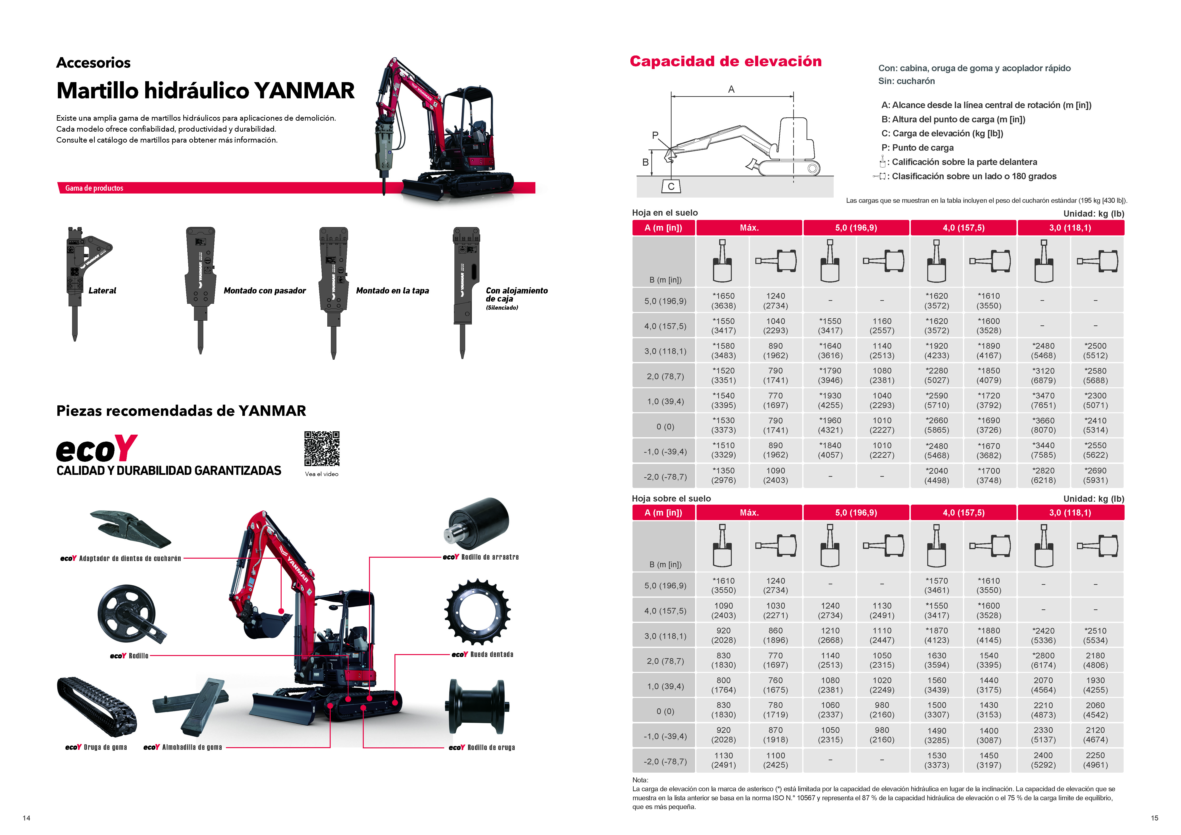 ViO80-1 Accesorios y capacidad de elevación